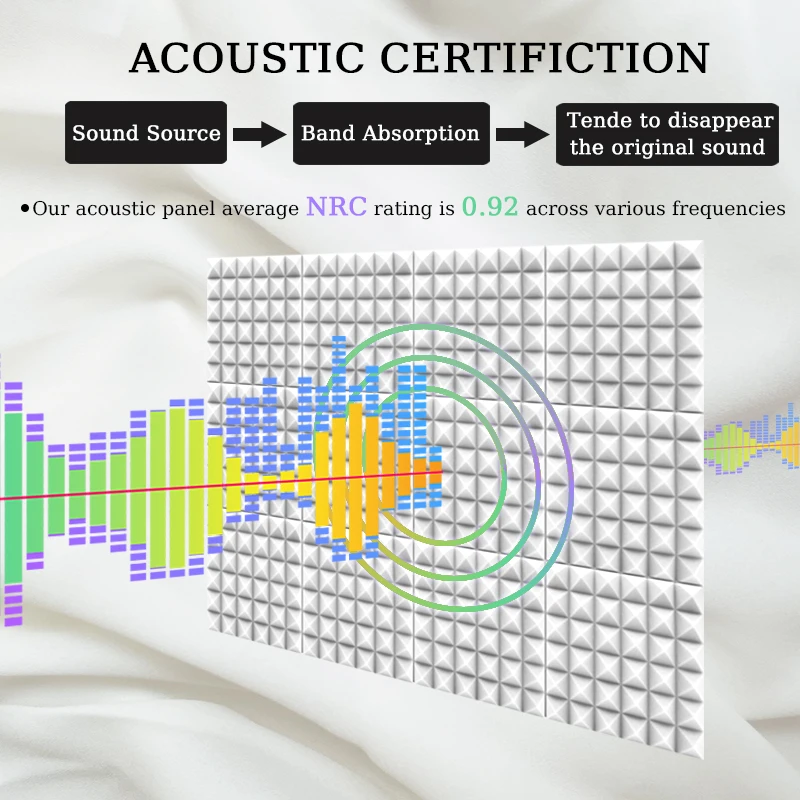 Акустическая пена TOUO Pyramid 6/12/24 шт. звукопоглощающие настенные панели высокой