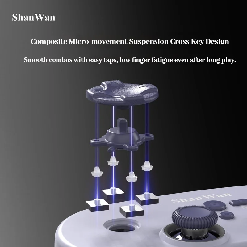 Фото Игровой контроллер ShanWan Q38 8K с двойным металлическим кольцом TMR, регулируемым джойстиком, тремя режимами, двойным мотором и микротриггерами №4
