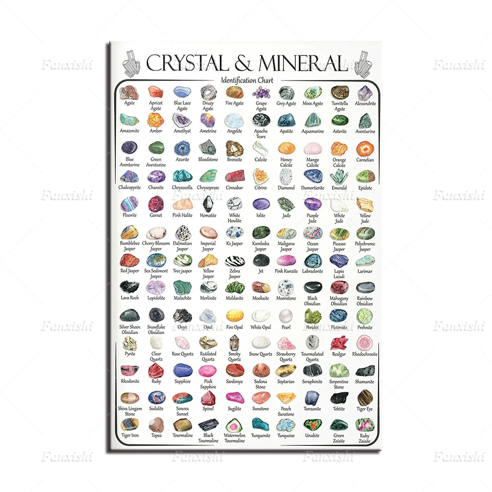 Скандинавская Картина на холсте Печать кристаллов и минералов простой плакат