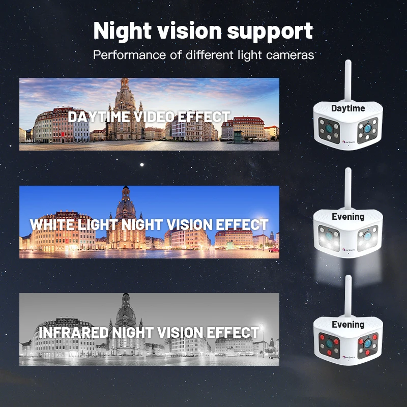 Купить Наружная камера видеонаблюдения с двумя объективами 4K, Wi-Fi, 5 Мп, 6 МП, 180 °, ультраширокоугольная камера видеонаблюдения с датчиком движения, ...