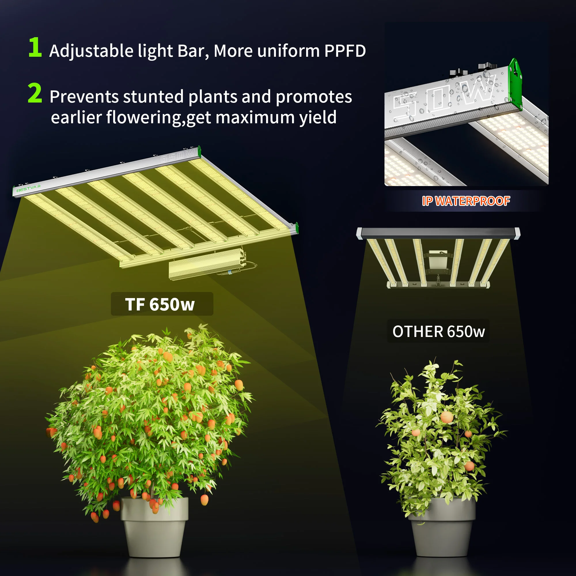 BESTVA полный спектр 650 Вт Светодиодный светильник для выращивания съемная