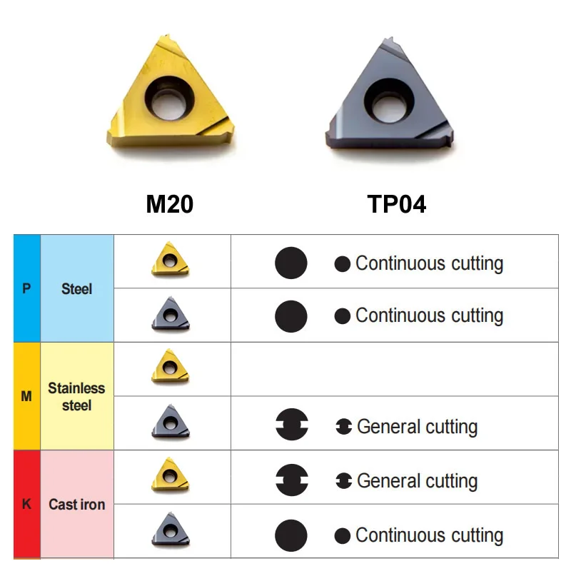 10 шт. 11NR 16ER 16NR 32UN 28UN 24UN 20UN 18UN 16UN 14UN 12UN 11.5UN 11UN 10UN 9UN 8UN M20 TP04 Инструменты с ЧПУ Вставки