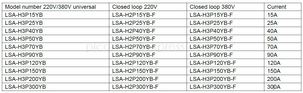Индивидуальный однофазный твердотельный регулятор напряжения переменного тока