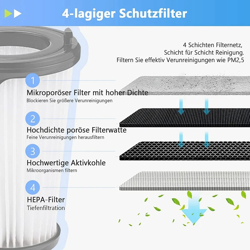 Фильтр для пылесоса AEG CX7-2 и QX8 Ergorapido аккумулятор AEF150 сменный набор фильтров