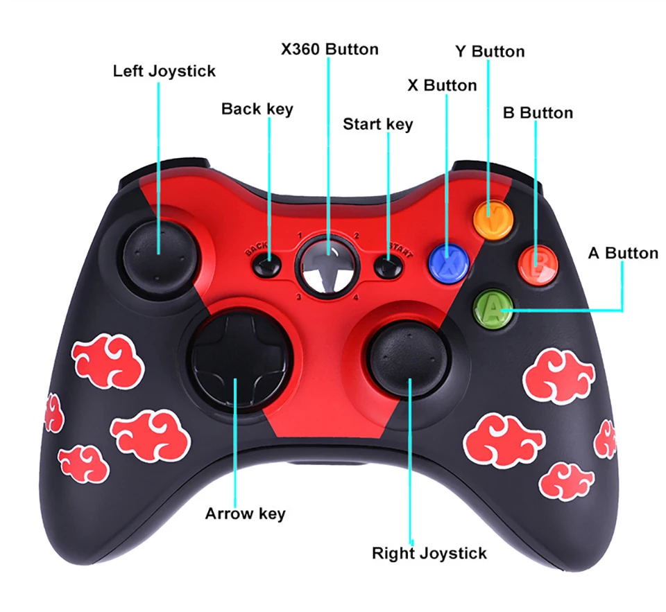 Проводной геймпад OENY Bluetooth-контроллер для Xbox 360 игровой джойстик Win7/8/10 ПК