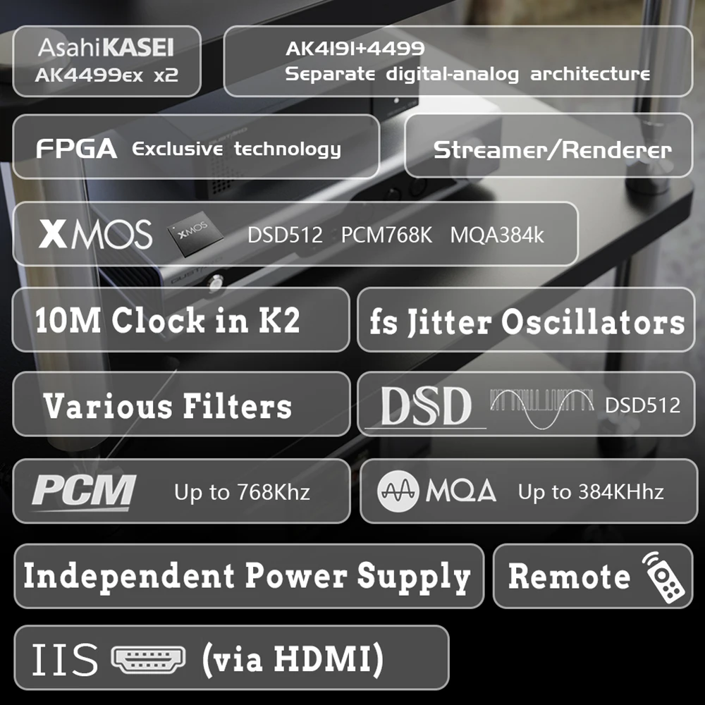Gustard A26 Высокопроизводительный аудио ЦАП с двумя чипами AK4499EX AK4191 Streamer/Renderer XMOS DSD512