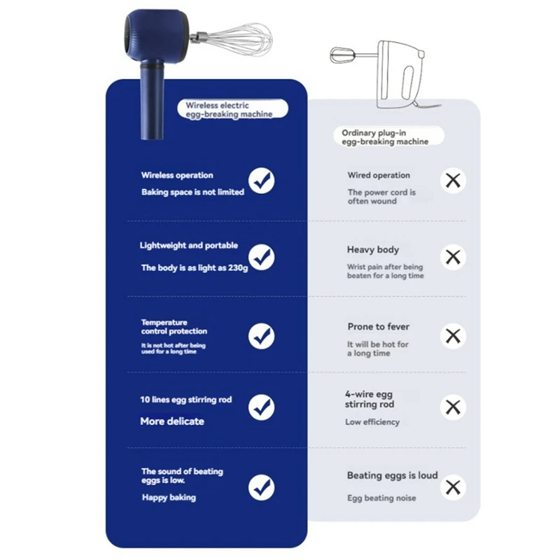 LICG Беспроводной ручной миксер с двойной палкой электрический венчик