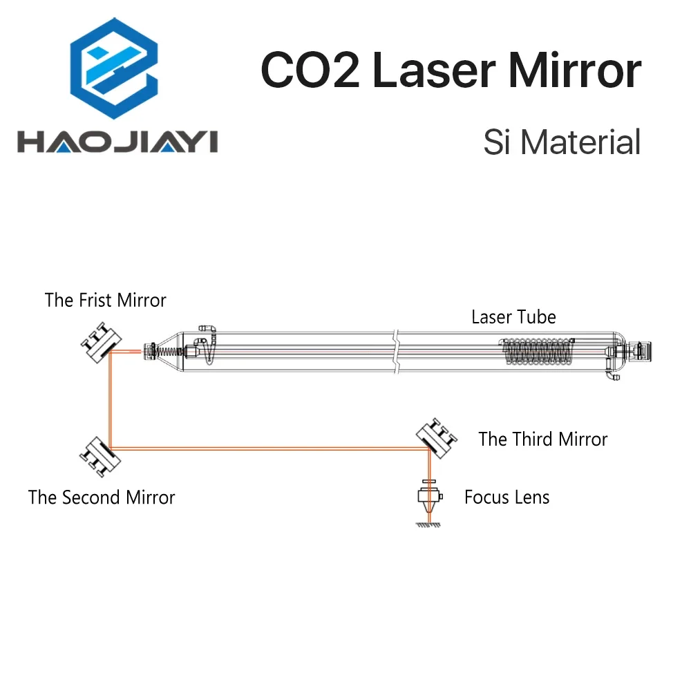 Отражающие зеркала Co2 Laser Si для лазерного гравера позолоченные силиконовые