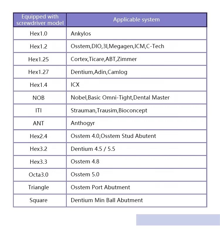 Новый den tal imp lant набор инструментов для восстановления универсальный протез