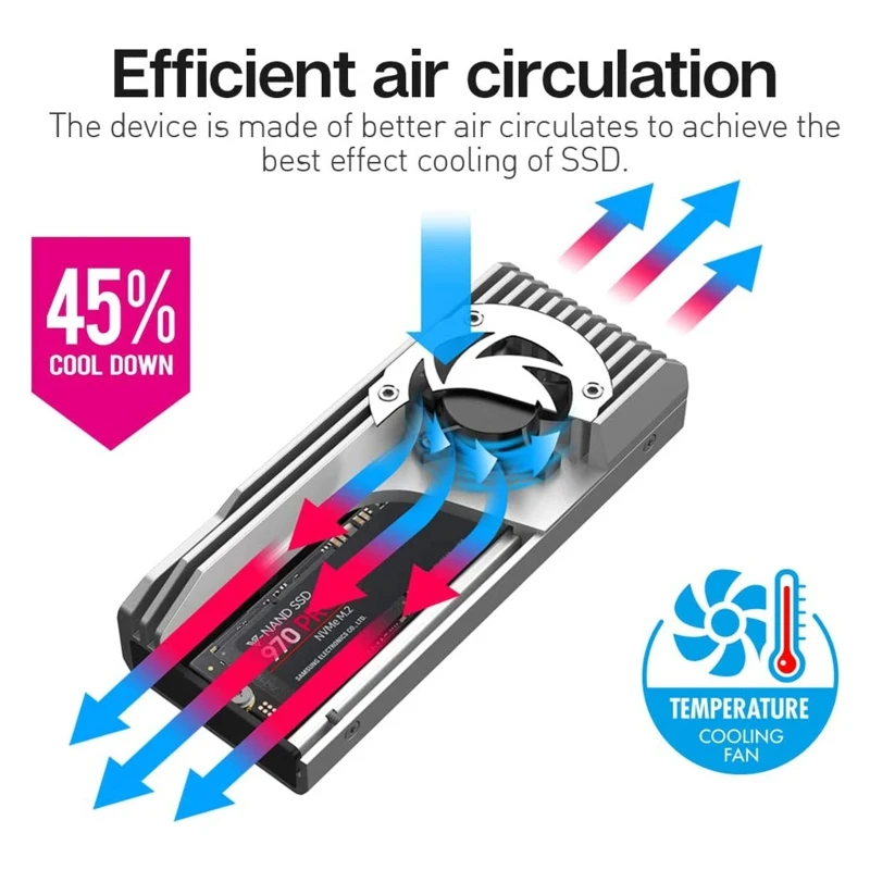Кулер для SSD-накопителя M.2 NVME корпуса с радиатором твердого диска 2230–2280 США