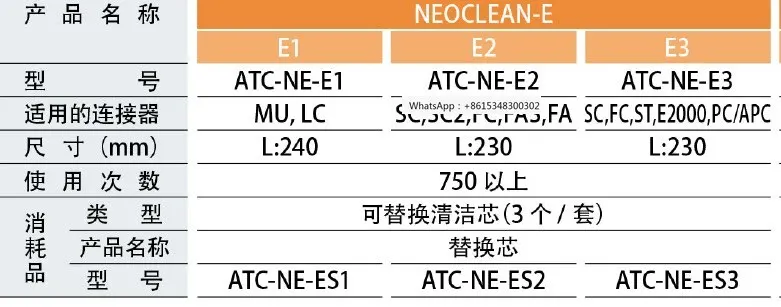 Фото NEOCLEAN-E ATC-NE-E1/E2 ATC-NE-E3 NTT Фибровые чистящие инструменты, инструменты для чистки оптических портов №1
