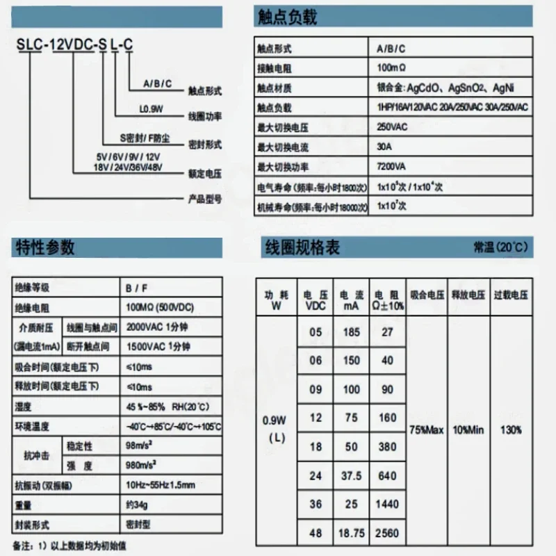 HG/ 5 шт./лот оригинальная стандартная лампочка/12V/ 24VC группа преобразователей