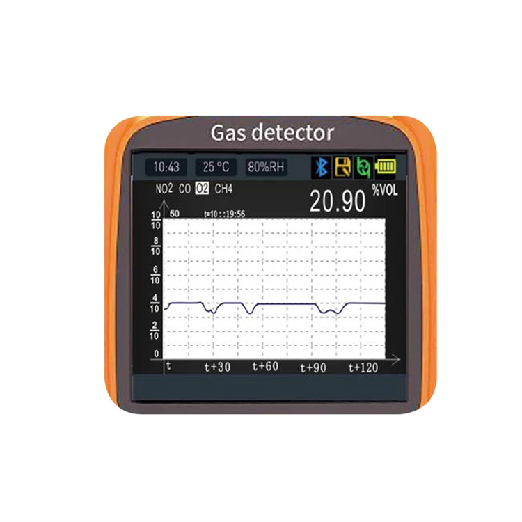 Mobile Composite Rapid Detection Combustible Gas Concentration Gas Detector enlarge