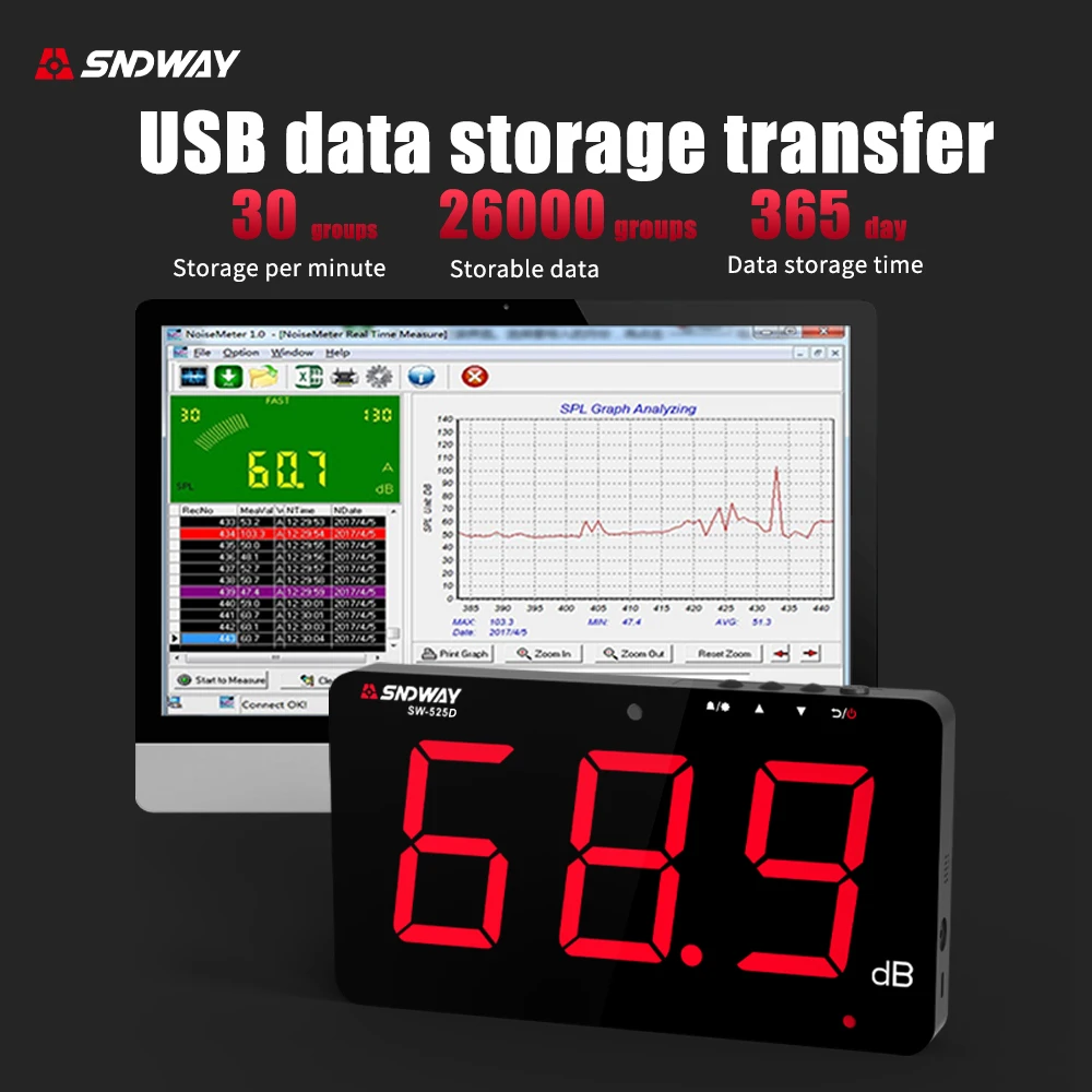 SNDWAY SW-525B 130 дБ настенный портативный измеритель уровня шума и звука с быстрым
