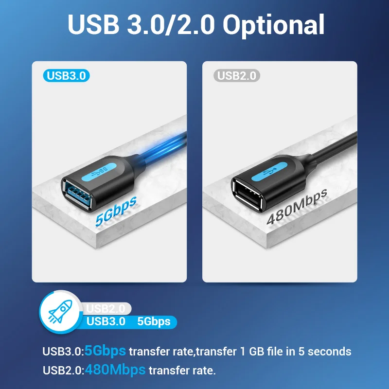 

Удлинительный Кабель USB 3,0 2,0, USB-кабель-удлинитель, шнур передачи данных для ПК, Smart TV, Xbox One, SSD, быстрый USB-кабель-удлинитель