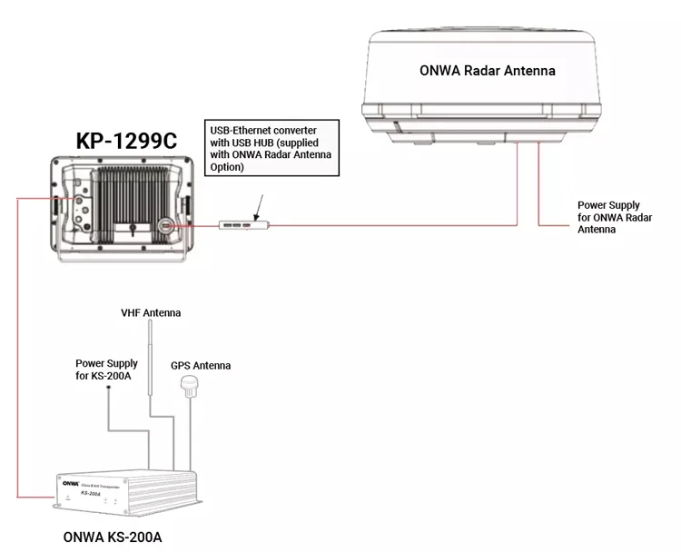 Морская электроника KP-1299C GPS-карта плоттер с трекером Fish Fider навигационная антенна