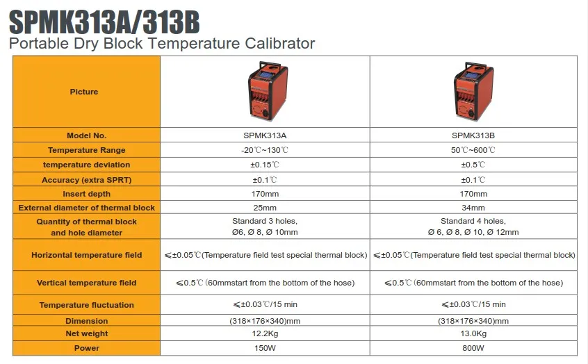 Рисунок 3 - Портативный термокалибровщик сухого