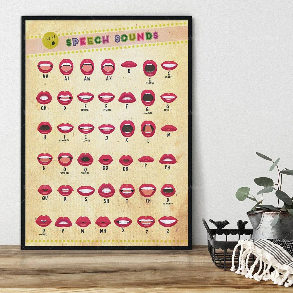 Плакат с ротом речи Phoneme настенное искусство видом в рот говорящие красные губы