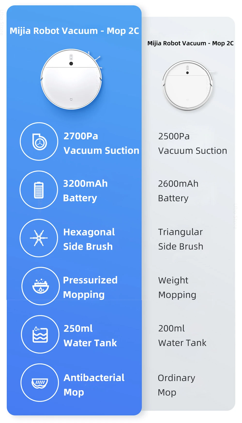 Робот-пылесос XIAOMI Mijia 2C Mi пылесос подметание уборка ковров автоматическая пыль