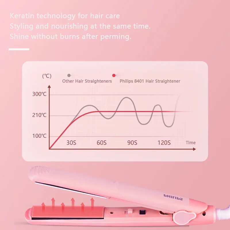 Фен для волос PHILIPS BHP398/05 с прямыми завитками двухцелевая палочка высокой мощности