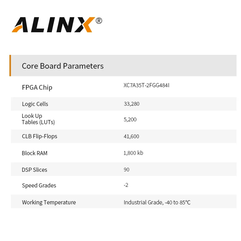 ALINX AX7035: Оценочные комплекты платы FPGA XILINX Artix-7 XC7A35T A7 SoMs