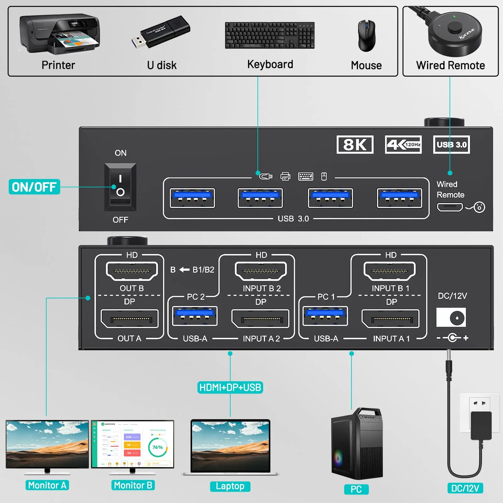 Кастомный KVM-переключатель 4K 144 Гц для 2 мониторов и 2 компьютеров, 8K 60 Гц KCEVE HDMI DisplayPort Dual Monitor KVM с 4 портами USB 3.0 в подарок (art.: 3920daceb9bf7) - 3920daceb9bf7