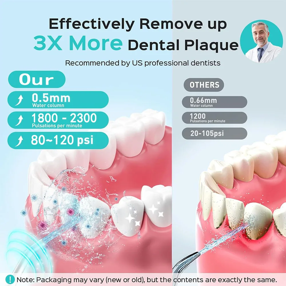 Фото Мини Nicwell Gum, ежедневный стоматологический ирригатор, ирригатор для воды, импульс, большее давление, профессиональный ортодонтический ирригатор для полости рта, Waterpick №2