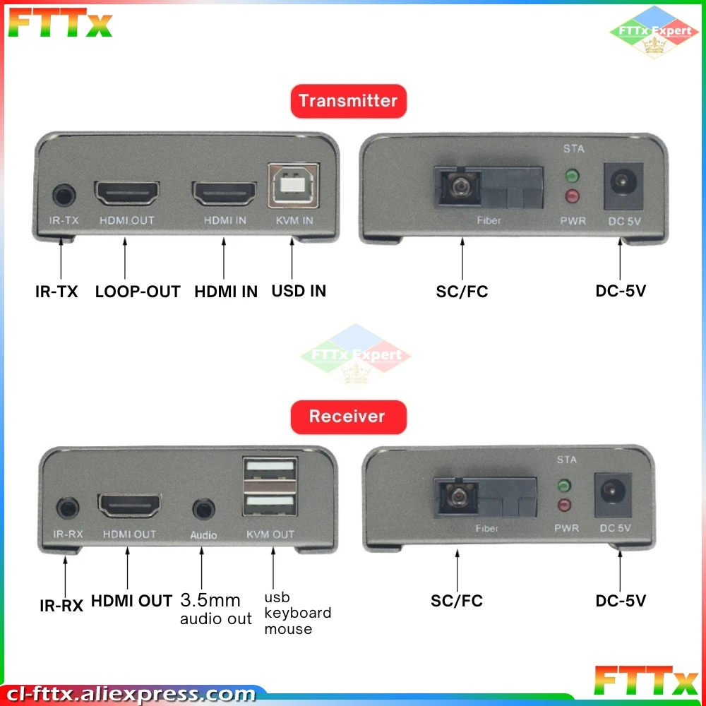 20Km HDMI KVM Fiber Extender HDMI With USB2.0 Over SC/FC port Fiber Optic Cable HDMI to Fiber Video Audio Transmitter Converter