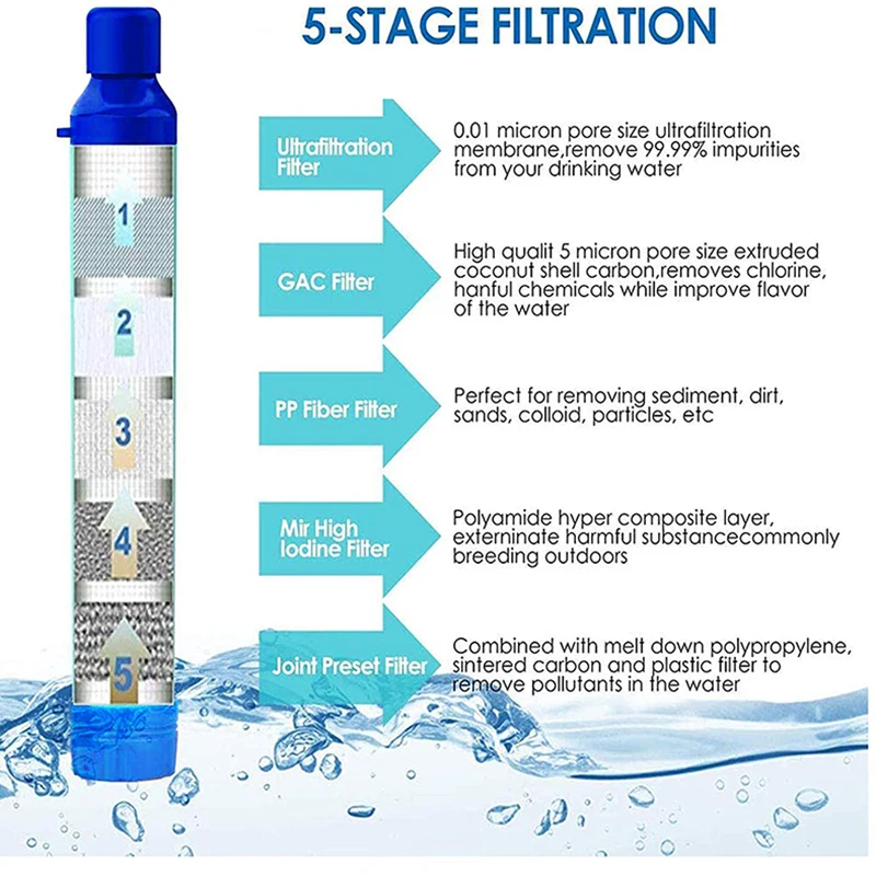 Мини-набор для кемпинга с отделением выживания