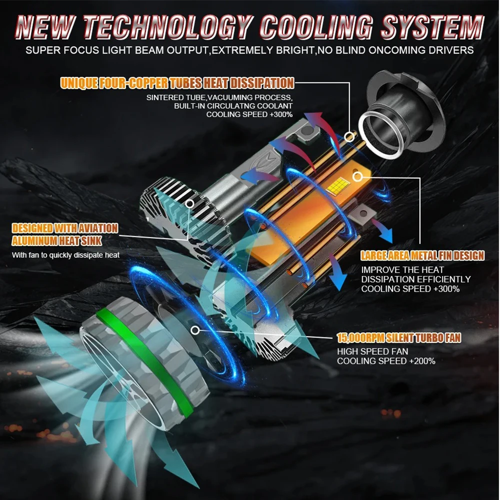 Светодиод H7 1700 Вт 1500000 LM Фара Canbus 4 Медная Трубка H1 H4 H11 9012 HIR2 9005 9006 HB3 HB4 Высокая