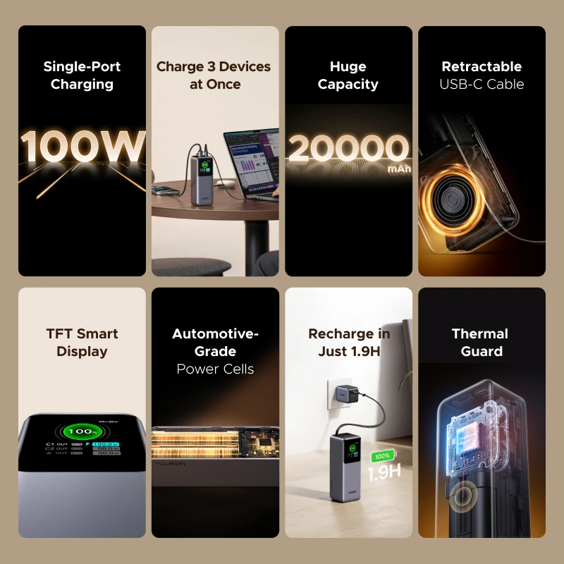 Фото UGREEN Nexode 165 Вт 20000 мАч Power Bank PD3.0 100 Вт Портативное зарядное устройство с быстрой зарядкой для MacBook Pro Внешняя батарея USB-C №2