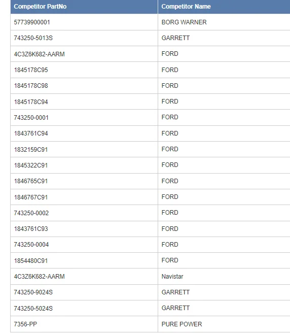 4C3Z-6K682-CDRM Турбокомпрессор в сборе для двигателя серийный номер Автозапчасти Ford STD