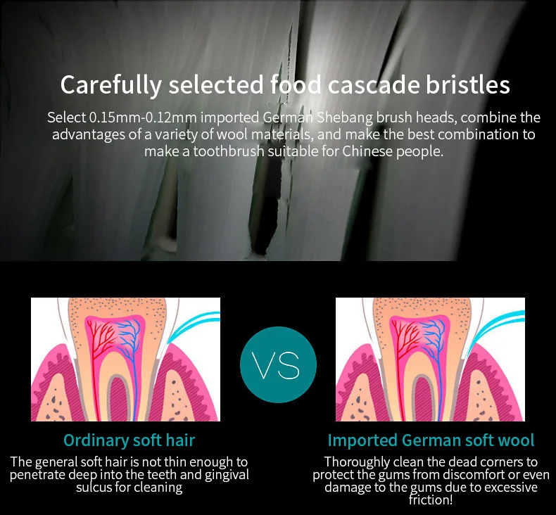 Щетка Зубная Ультразвуковая электрическая 6 режимов чистки зарядка от USB - купить