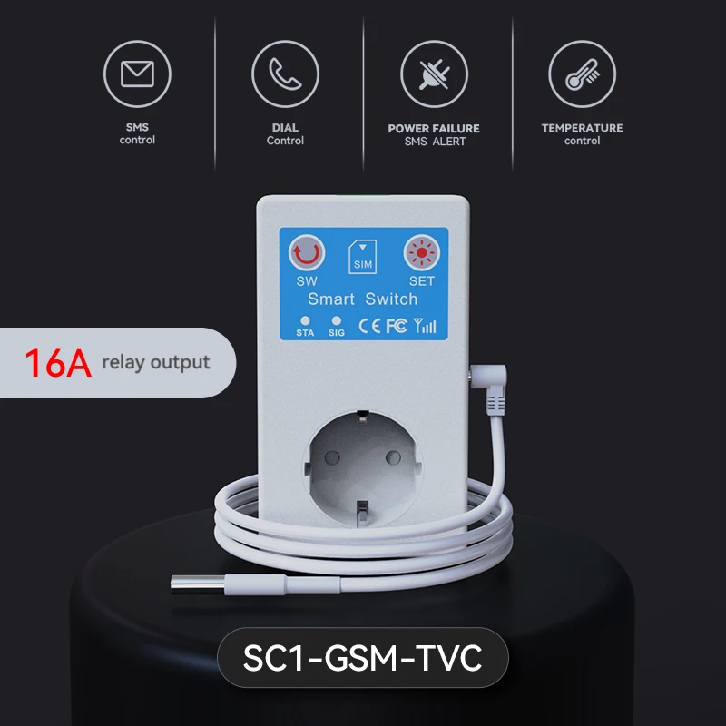 Рисунок 6 - GSM SMS, АНФ фернанюрская сила