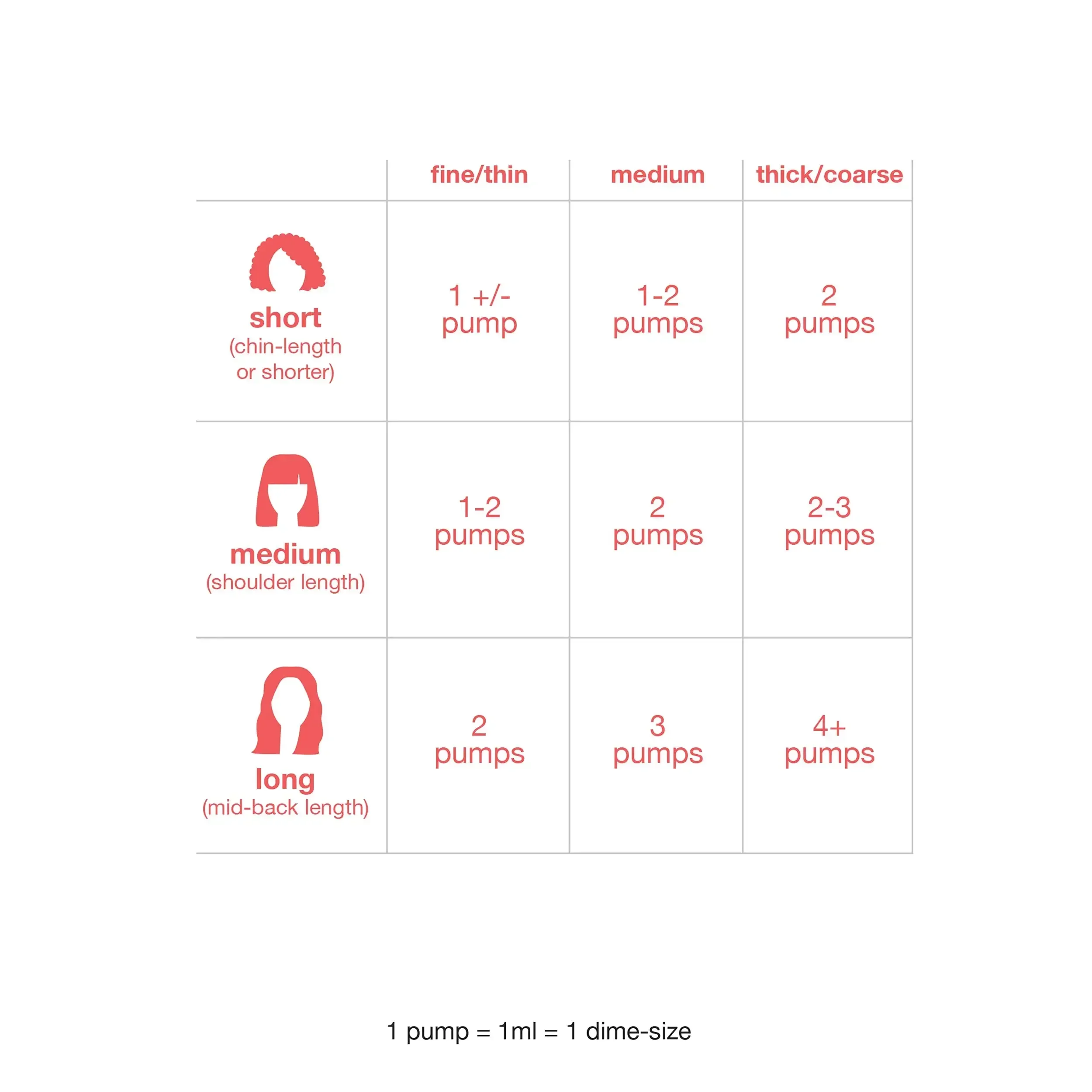 150 мл K18 оригинальная несмываемая маска для лечения волос восстановление сухих