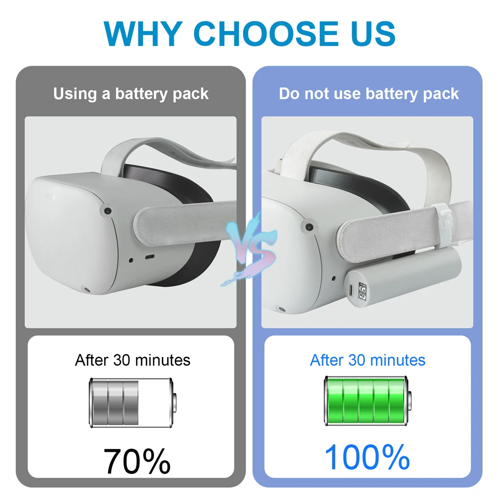 VR Glasses Battery Bank Compatible with Oculus Quest 2 Type-C VR Rechargable Emergency Battery Pack VR Accessories