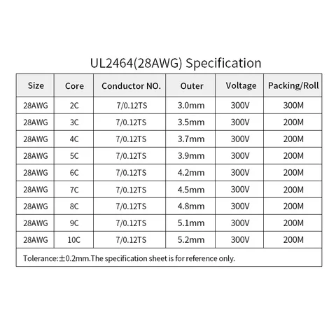 Медный изолированный кабель 28AWG UL2464 2-10 жил
