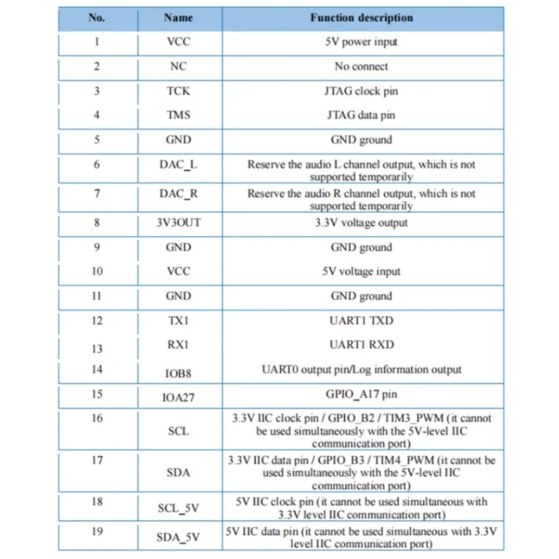 2 шт. VC-02-Kit AI интеллектуальная плата для разработки голоса с чистым автономным
