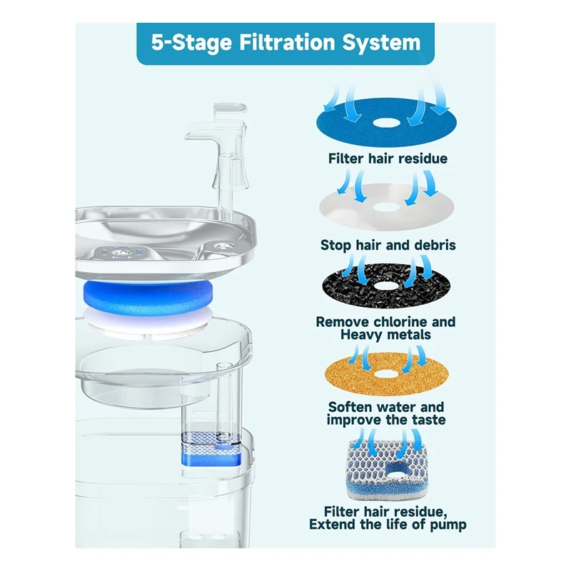 Акция! 5 шт. детский фонтан для воды домашних животных