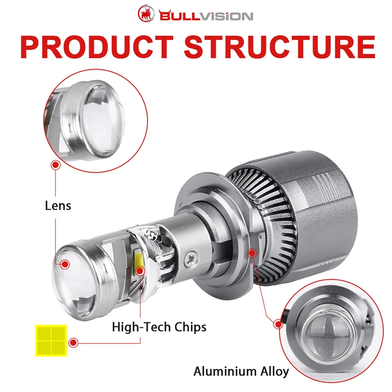 Mini lens led h7. Mini lens led h7
