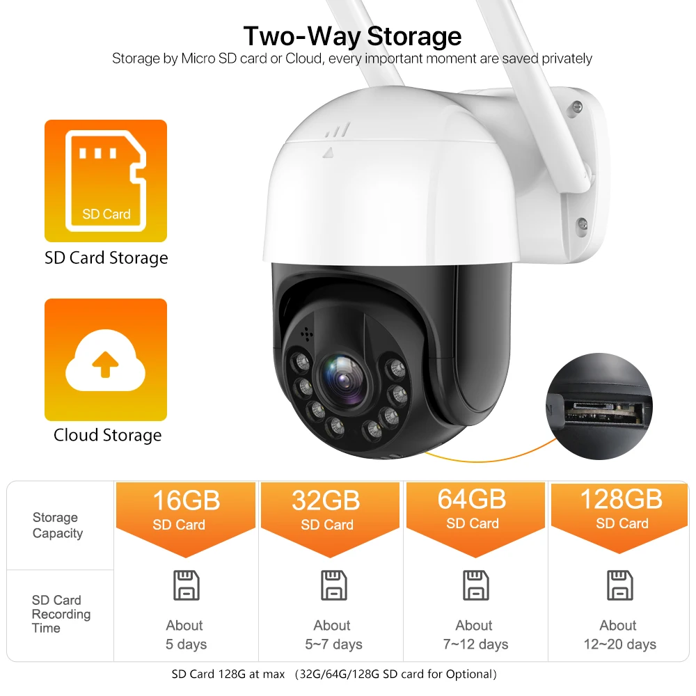 IP-камера PTZ уличная Беспроводная с поддержкой Wi-Fi 8 Мп 4 к 5 1080P 3 |