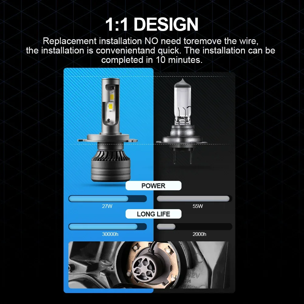 PANOVEHEL 30000LM 100W CANBUS Автомобильный светильник H4 LED H7 H8 H11 H1 9005 9006 HB3 HB4 Светодиодная