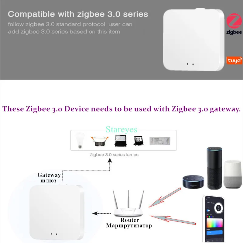 Светодиодная смарт-лента Zigbee светодиодная лампа с теплым белым светом RGB RGBW RGBCCT