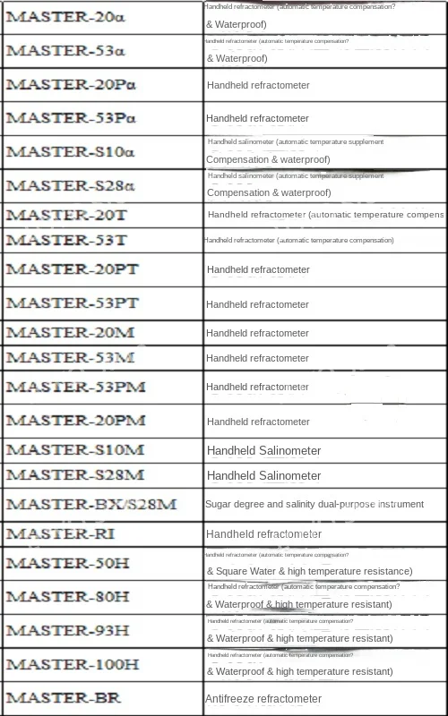 Солнечный свет крышка пластина сахара измеритель солености рефракции
