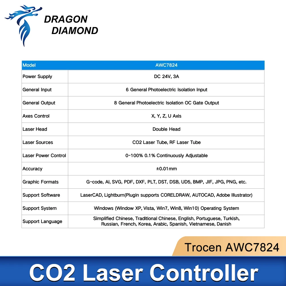 Фото 3. 3 DSP-контроллер для лазера Co2 заменяет AWC708 7824 г 6442 г для лазерной фотолампы Co2 №5