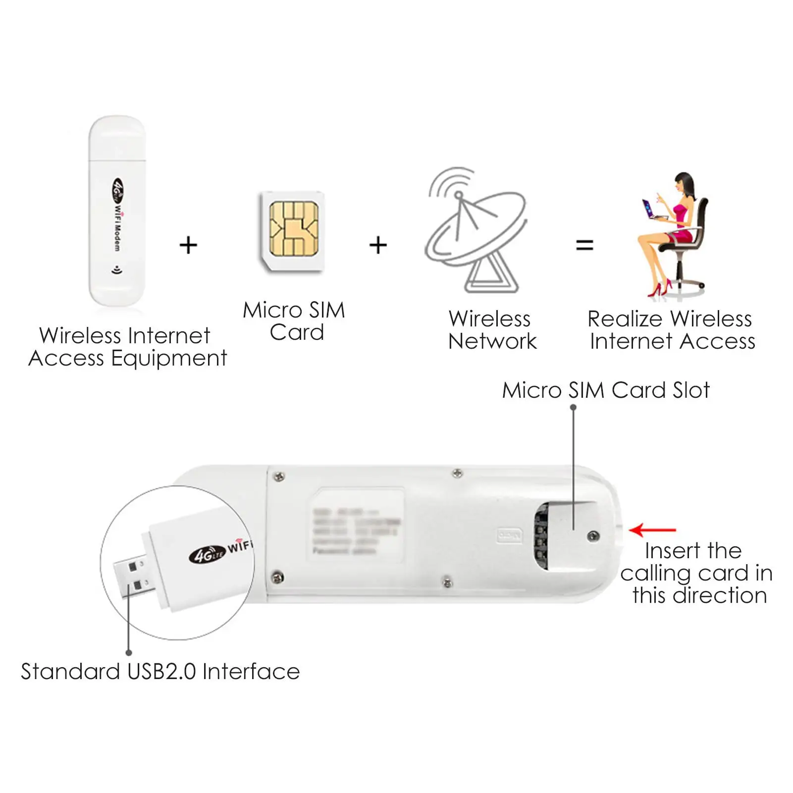 Мини USB WiFi адаптер Wi-Fi сетевая карта 4G беспроводной для ПК настольного ноутбука
