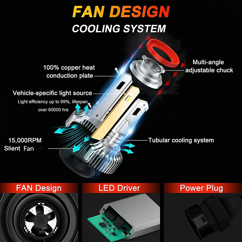 Фонари головного света для автомобиля белые CSP 2020 лм яркие автомобильные фонари