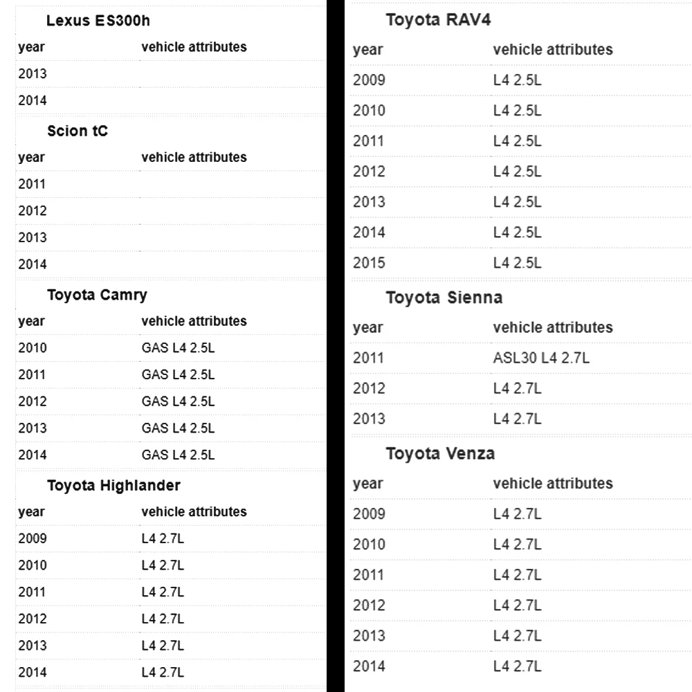 1/10 НАБОР 12204-36020 Выпускной клапан положительной вентиляции картера Toyota Highlander Avalon