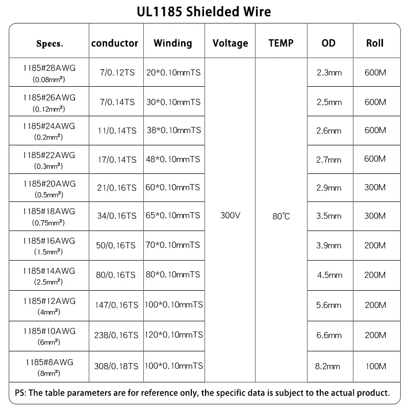 5/10 м UL1185 экранированный провод 28 26 24 22 20 18 16 14 12 10 AWG канальный аудио одножильный 1C