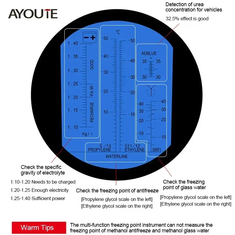 4 в 1 Автомобильный антифриз Рефрактометр автомобильный тестер мочевины и